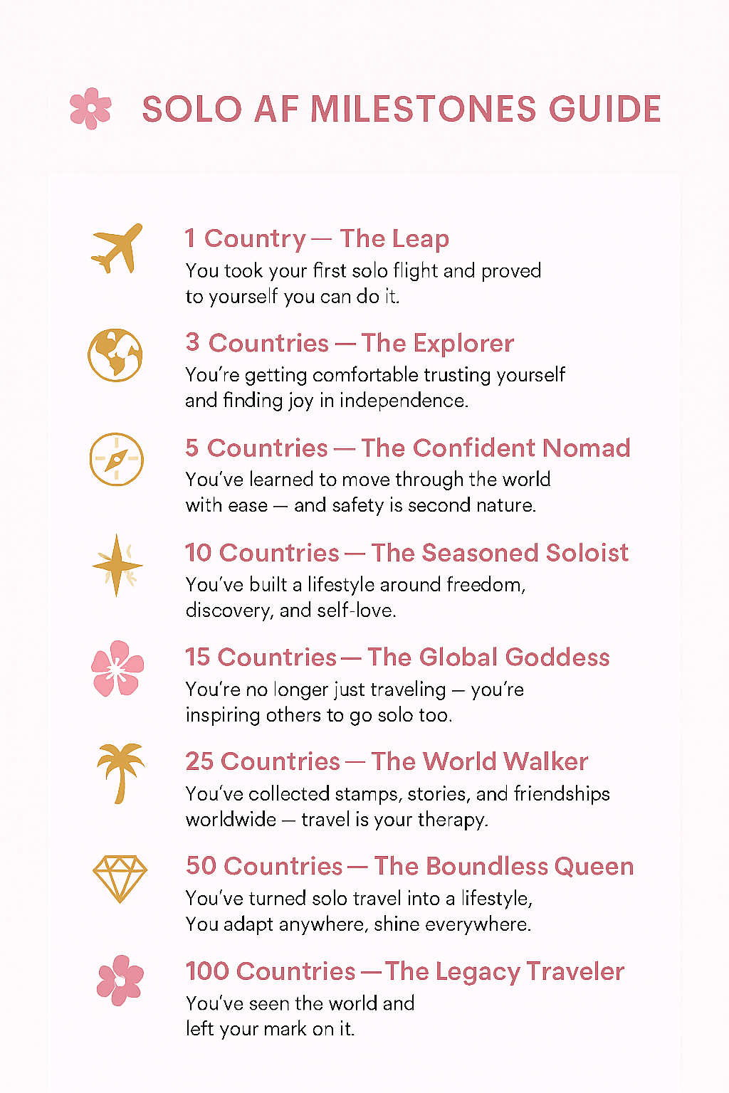 Milestones of a Solo Queen 1 to 100 Countries