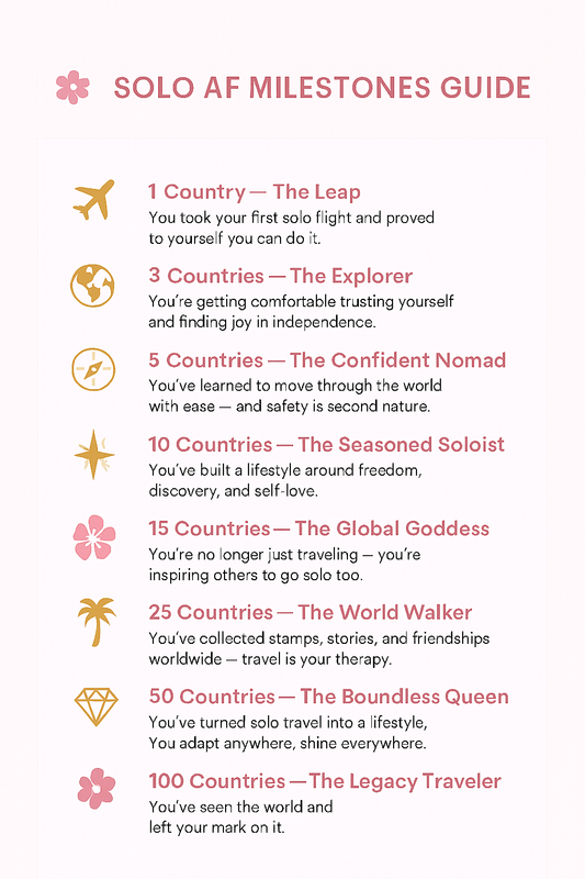 Milestones of a Solo Queen 1 to 100 Countries